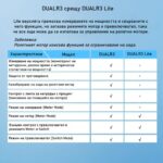 Smartdeal Bg Sonoff Dual R3 Dual Channel Power Metering Switch 08 - SONOFF