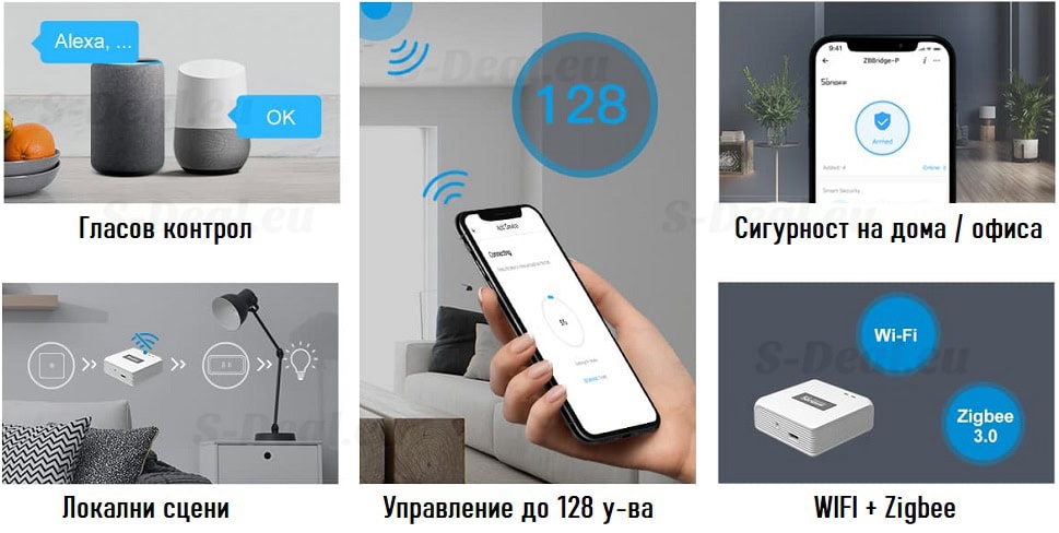 Sonoff Zigbee Bridge Pro Zb Bridge P 007 - eWelink хъбове & сензори