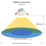 Smartdeal Bg Tuya Wifi Human Presense Sensor 007 - TUYA SMART HOME