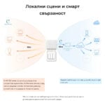 Smartdeal Bg Sonoff S Mate Extreme Switch Mate 03 - SONOFF