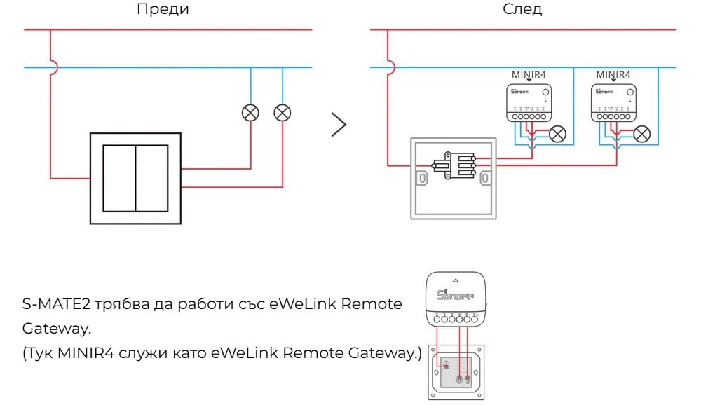Smartdeal Bg Sonoff S Mate Extreme Switch Mate 05 - SONOFF