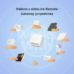 Smartdeal Bg Sonoff S Mate Extreme Switch Mate 09 - SONOFF