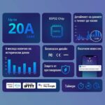 Sonoff Pow Elite Smart Power Meter Switch Sonoff Powr316d Powr320d Sonoff.com 18 - SONOFF