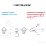 Sonoff S Mate Switch Mate S05 - SONOFF