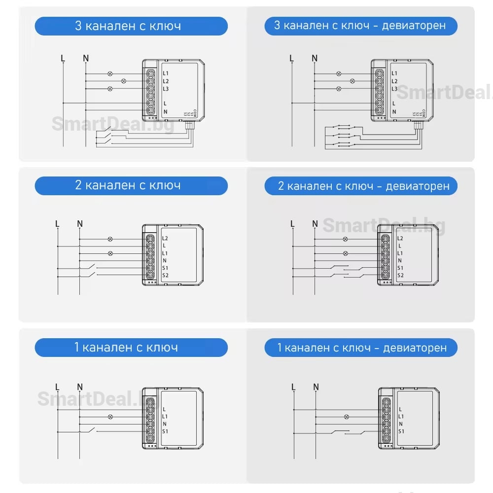 Avatto Wsm16 Wi Fi Light Switch Module 1 2 3 Gang Tuya 7 - SMART HOME