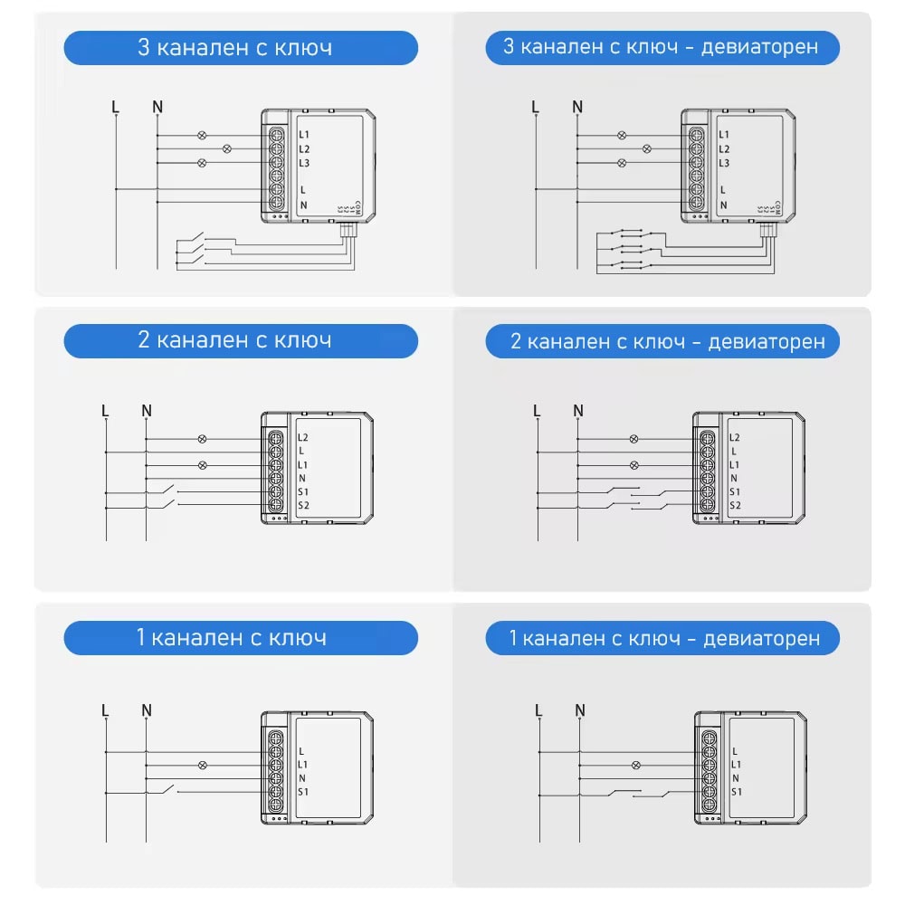 Avatto Zwsm16 Lwsm16 Zigbee Lzwsm16 Light Switch Module 1 2 3 Gang Tuya 20 - SMART HOME