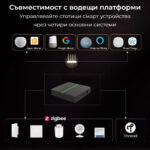 Smartdeal Bg Avatto Gw60 Matter Zigbee Smart Gateway 02 - AVATTO