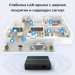 Smartdeal Bg Avatto Gw60 Matter Zigbee Smart Gateway 07 - AVATTO