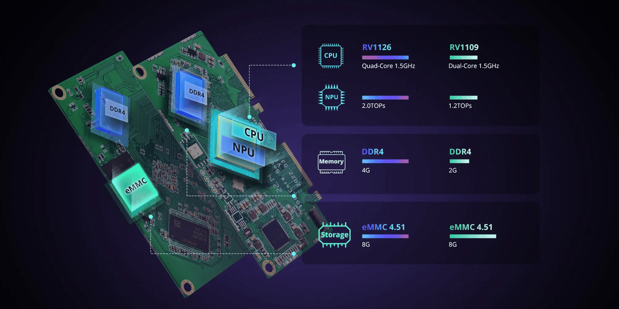 Smartdeal Bg Ihost Local Smart Home Hub 02 - Новини