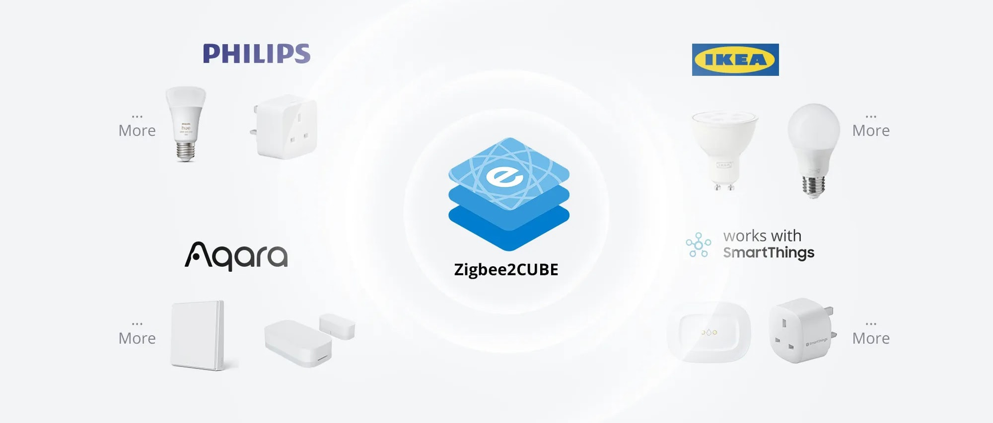 Smartdeal Bg Ihost Local Smart Home Hub 07 - Новини