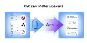 Smartdeal Bg Ihost Local Smart Home Hub 12 - Новини