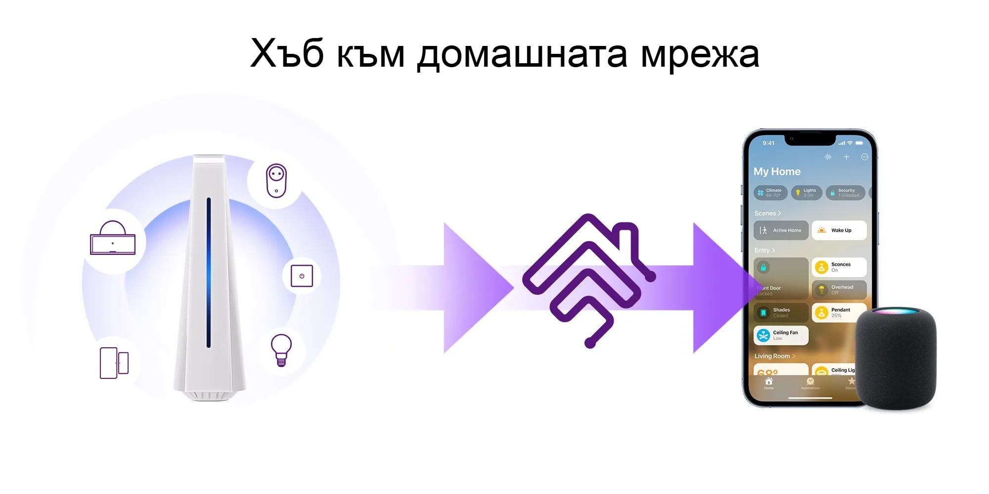 Smartdeal Bg Ihost Local Smart Home Hub 13 - Новини