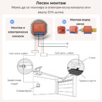 Smartdeal Bg Avatto Gds16 Wifi Garage Door Module 012 - AVATTO