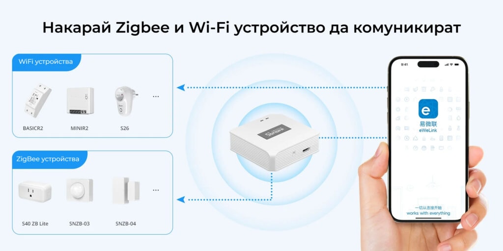 Smartdeal Bg Blog Ultimate Guide To Zigbee Gateways 02 - Новини
