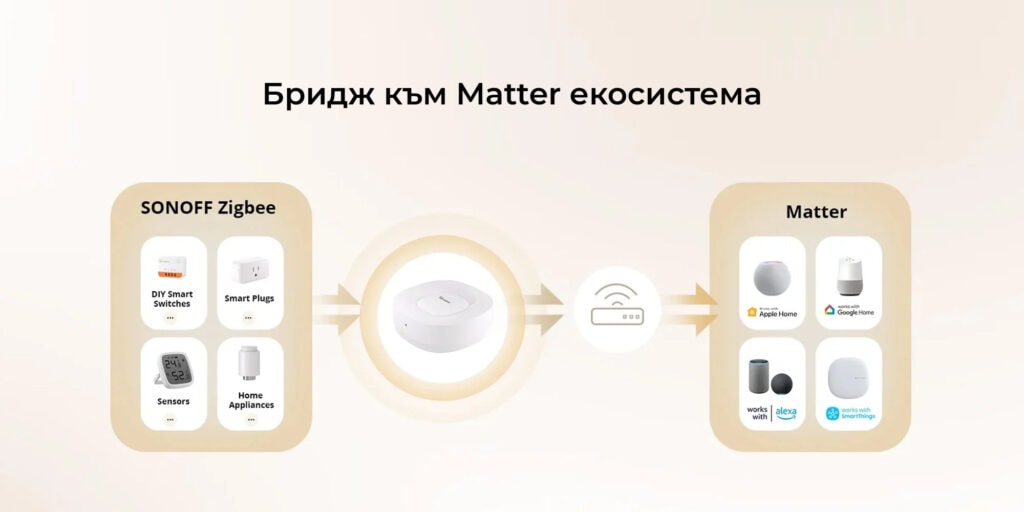 Smartdeal Bg Blog Ultimate Guide To Zigbee Gateways 03 - Новини