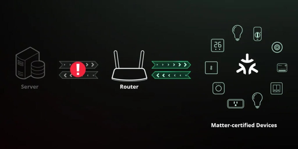 Smartdeal Bg Blog Why Use Matter Protocol 01 - Новини