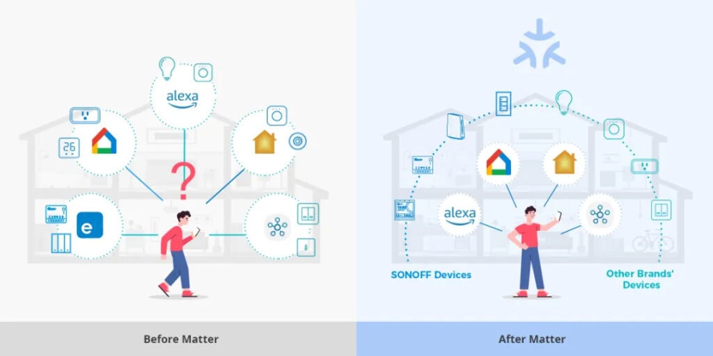 Smartdeal Bg Blog Why Use Matter Protocol 03 - Новини