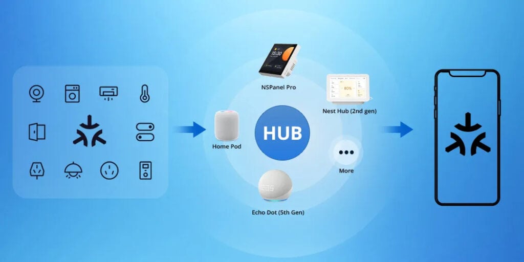 Smartdeal Bg Blog Why Use Matter Protocol 05 - Новини