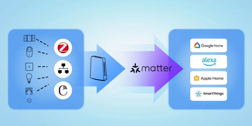 Smartdeal Bg Blog Why Use Matter Protocol 07 - Новини