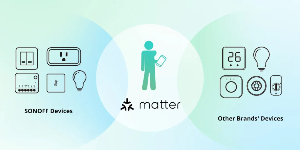 Smartdeal Bg Blog Why Use Matter Protocol 08 - Новини
